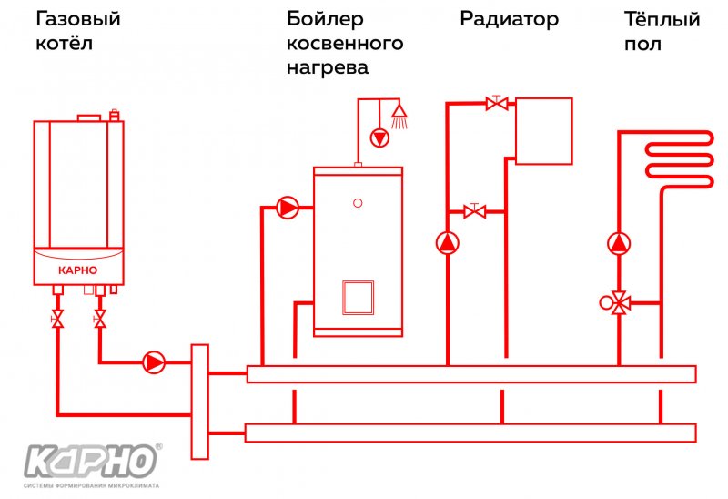 Схема подключения теплоаккумулятора с ГВС