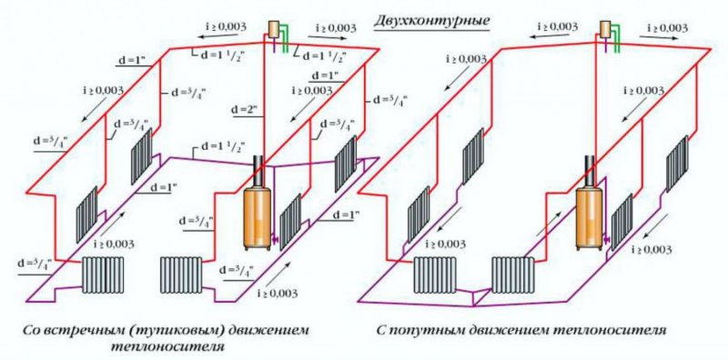 Дымо-Трубная система отопления
