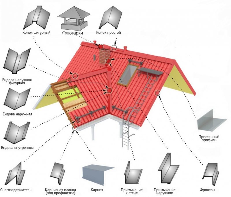 Roof flashing Repair