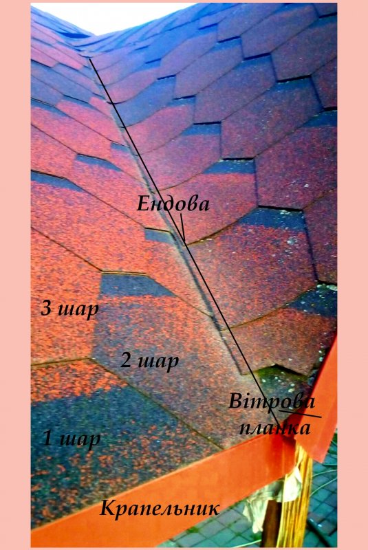 Примыкание ендовы верхнее