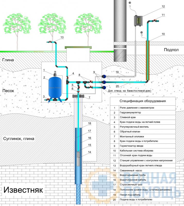 Схема автоматики для скважинного насоса