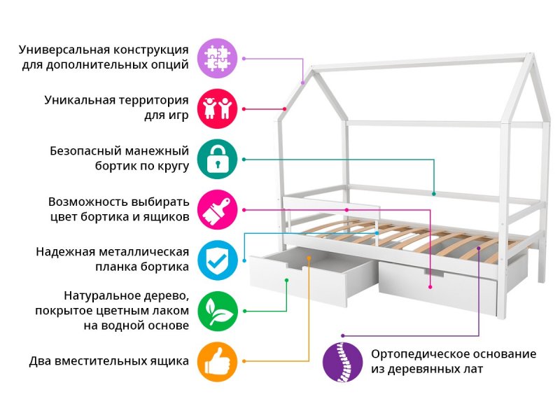 Схема сборки кровати домика