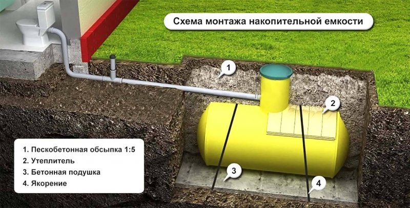 Монтаж септика Топас
