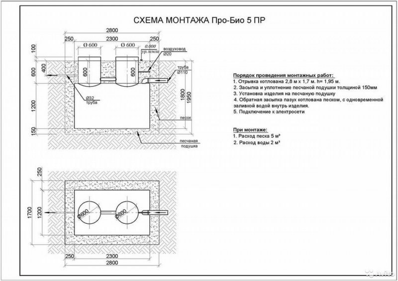 Схема трехсекционного септика