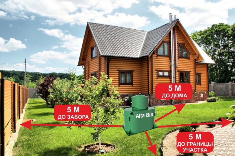 Схема установки септика