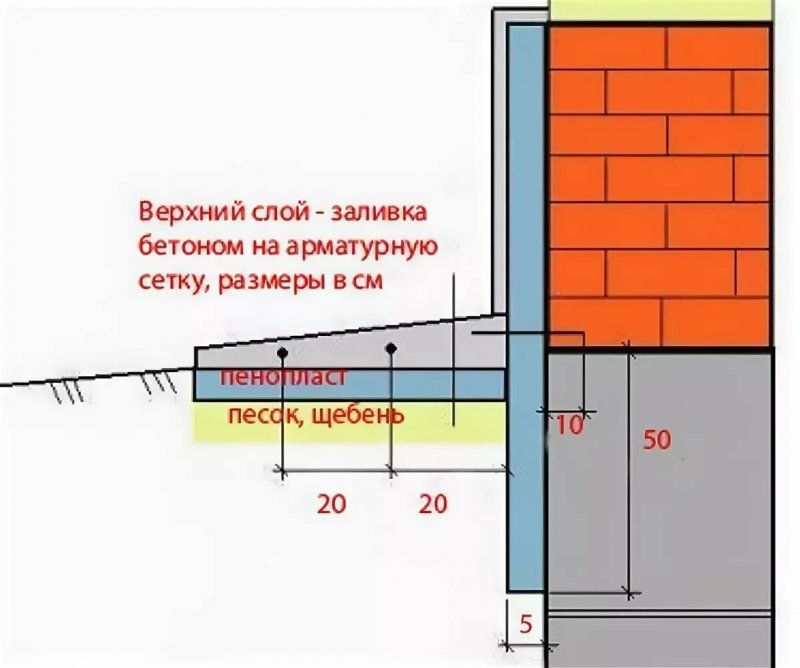 Схема утепленной отмостки