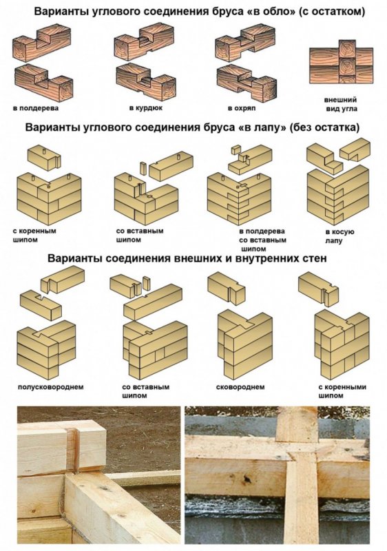 Соединение шип ПАЗ теплый угол