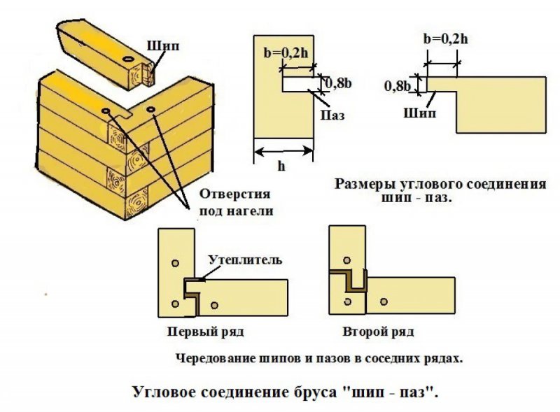 Соединение шип ПАЗ бруса 150х150