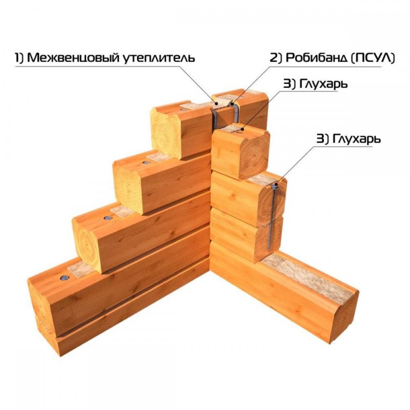 Соединение профилированного бруса