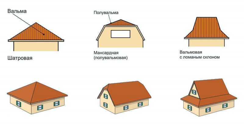 Вальмовая ломаная кровля