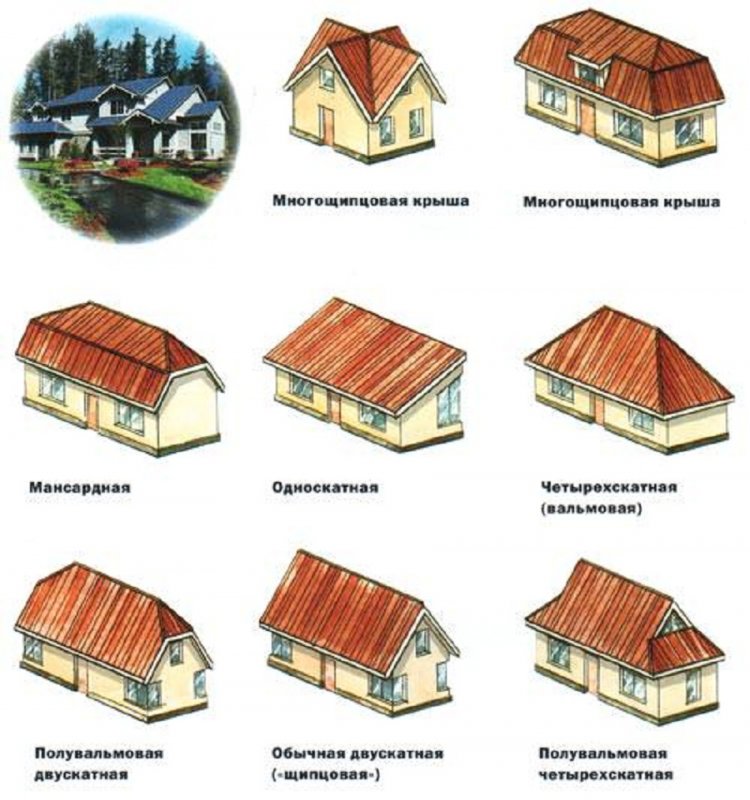 Полувальмовая четырехскатная крыша