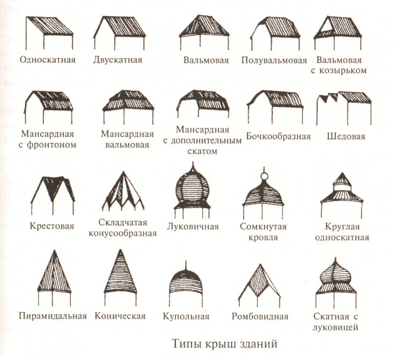 Формы скатных крыш конструкция