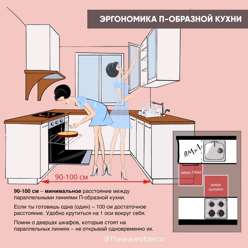 Эргономика г-образной кухни правильное планирование кухни