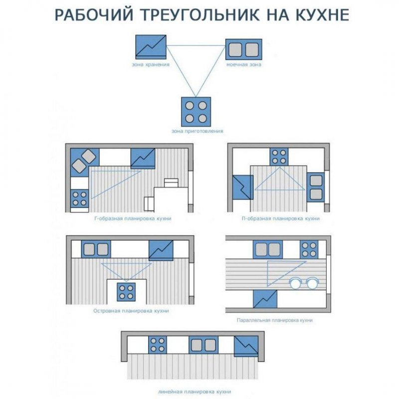 Эргономика параллельной кухни