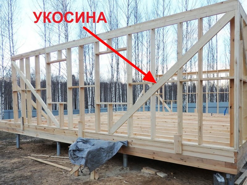 Укосины в каркасе
