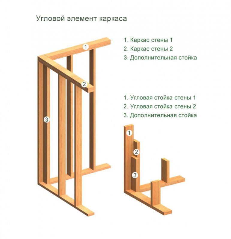 Технология фахверк конструкции