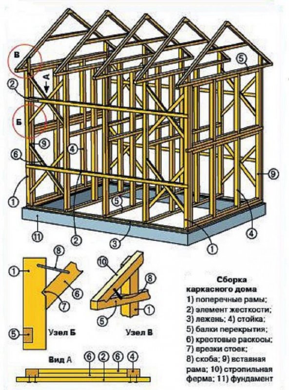Каркасный дом 6х6 схема каркаса