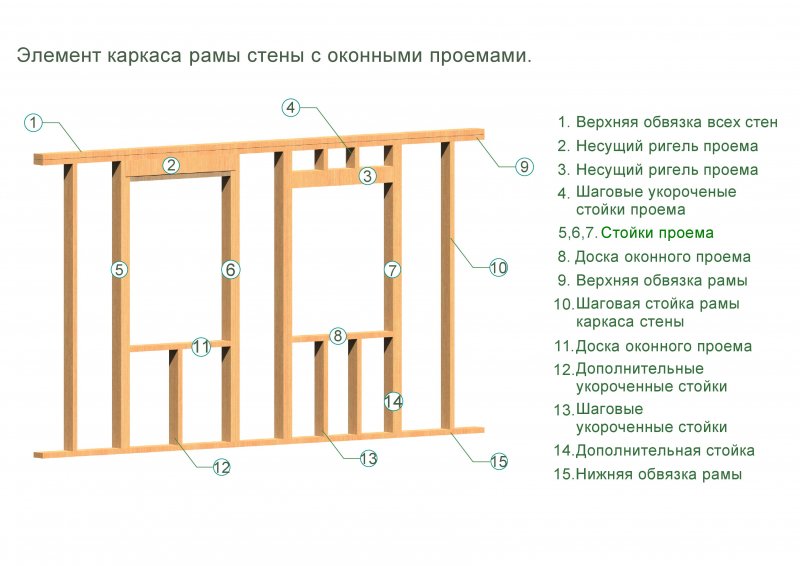 Каркасная стена конструкция чертеж
