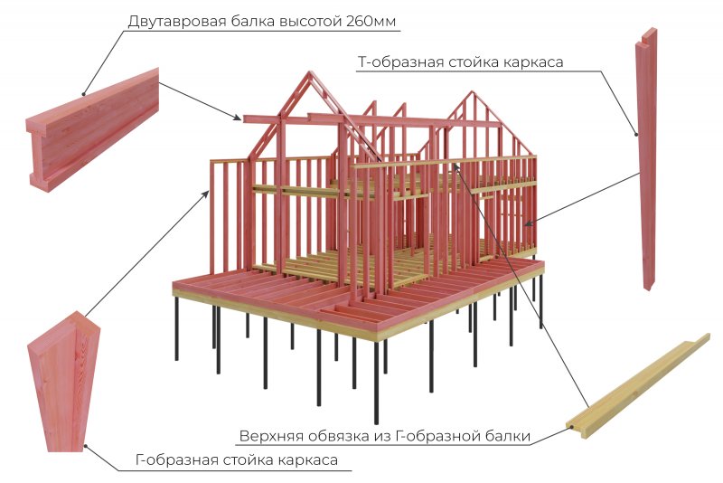 Лист проекта каркасного дома