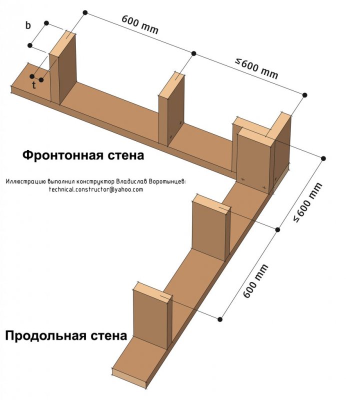 Каркасный дом этапы сборки