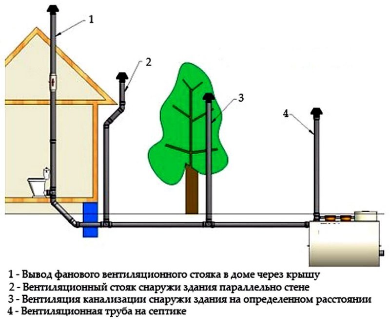 Обратный клапан на 110 трубу канализация с принудительным сливом