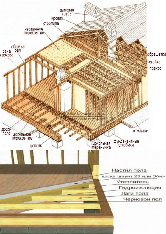 Схема строительства щитового дома
