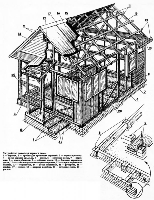 Детали каркасных домиков