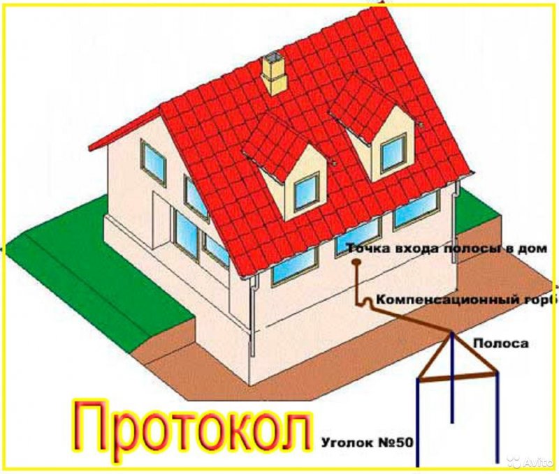 Медный провод для молниезащиты