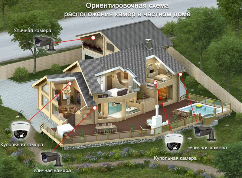 Видеонаблюдение под ключ