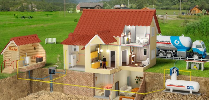 Автономная газификация частного дома