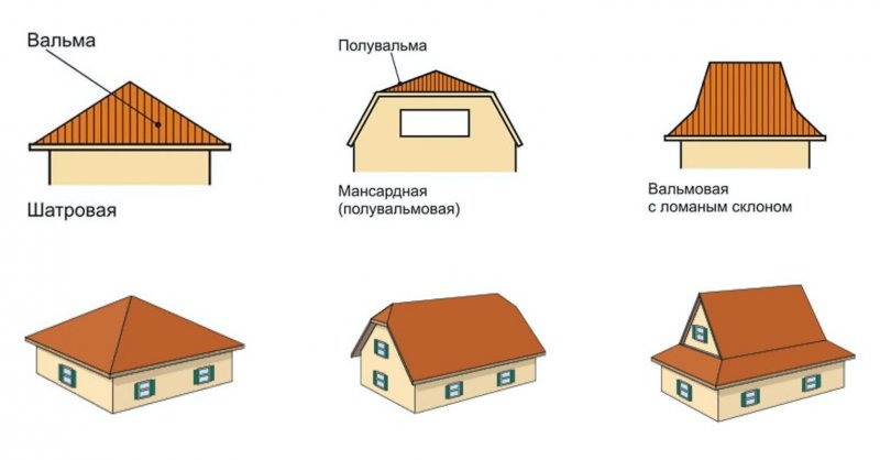 Домик с оранжевой крышей