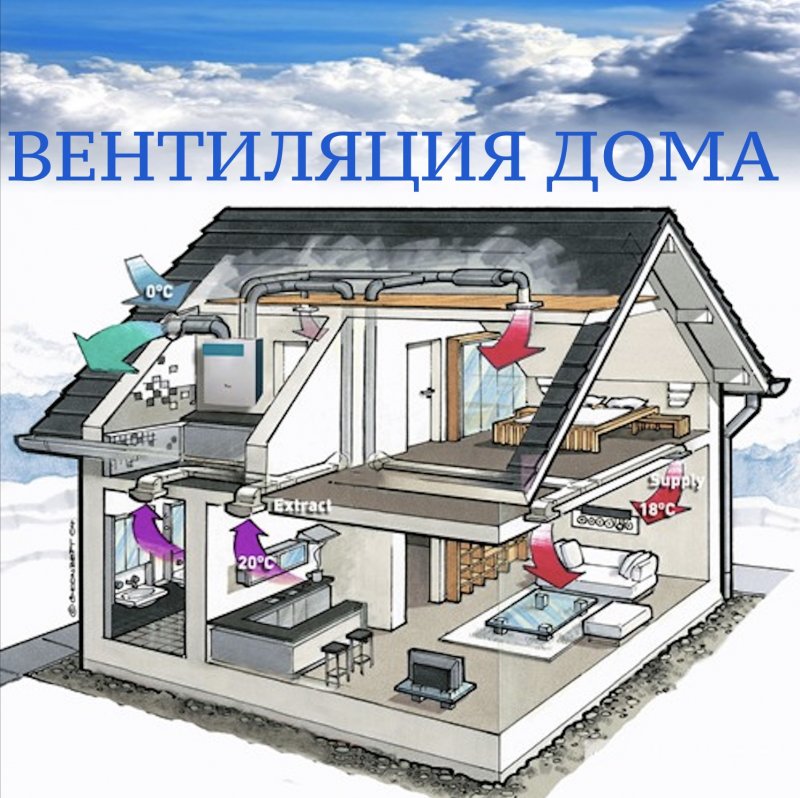 Принудительная вытяжная вентиляция в частном доме