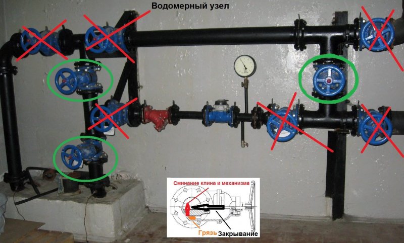 Купить водомерный узел в сборе
