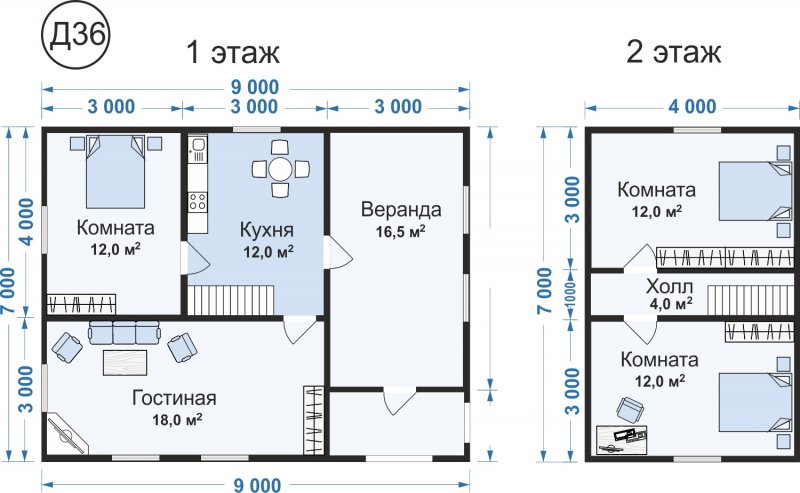 Проект каркасного дома 7х7