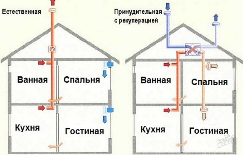Вытяжная вентиляция в частном доме