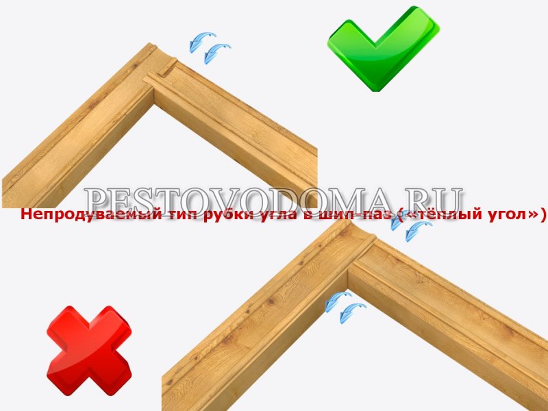 Каркасник примыкание стен