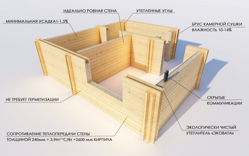 Угол укосины в каркасном доме
