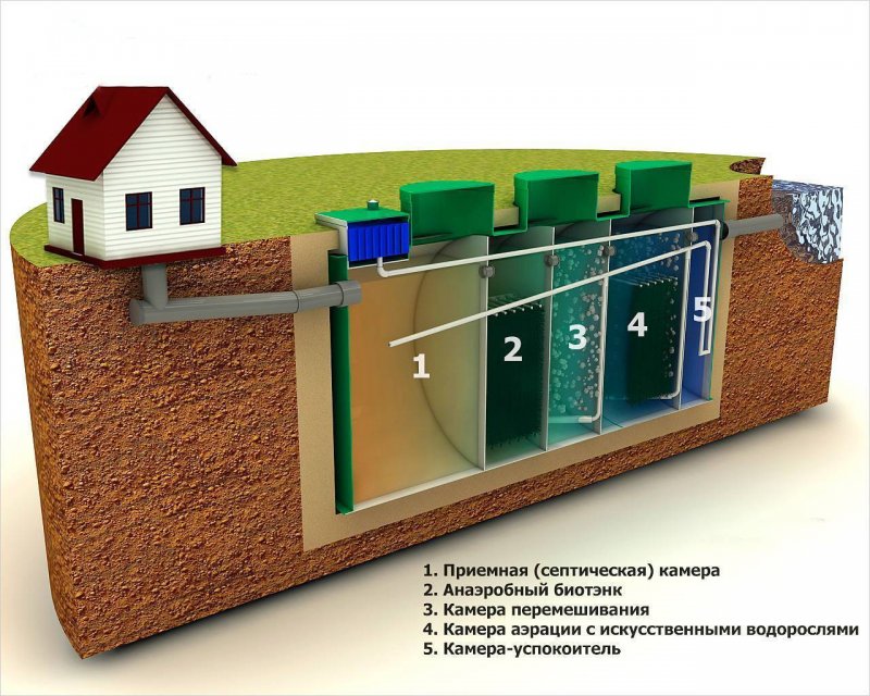 Септик эксперт сервис