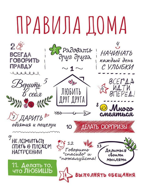Выжигание по дереву правила дома