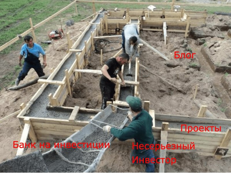 Бетон заливка фундамента
