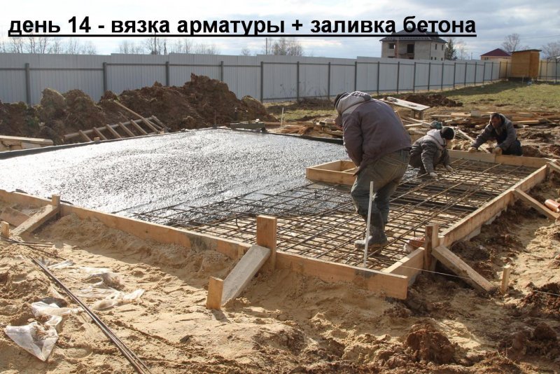 Ленточный фундамент под гараж