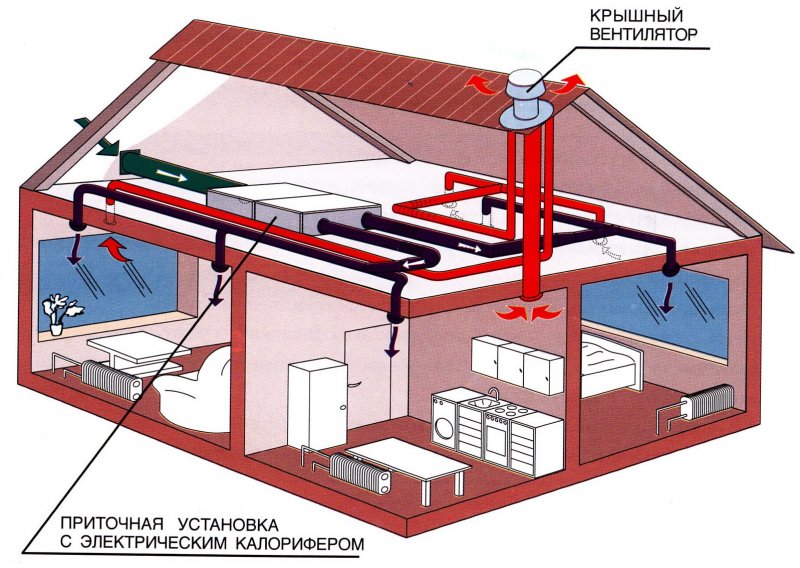 Вытяжки для бассейнов