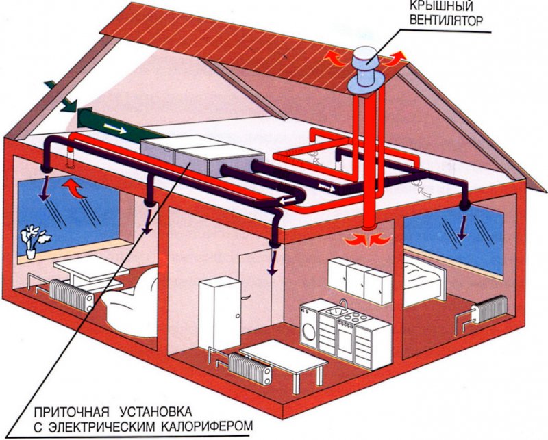 Вентиляция в бытовке