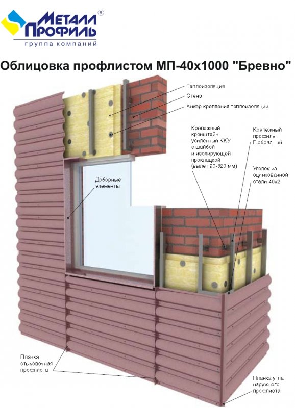 Монтаж вентфасада из профлиста