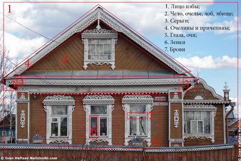 Украшения фасада русской избы