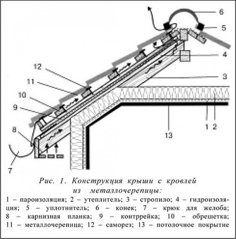 Стандартные элементы отделки МЕТАЛЛПРОФИЛЬ