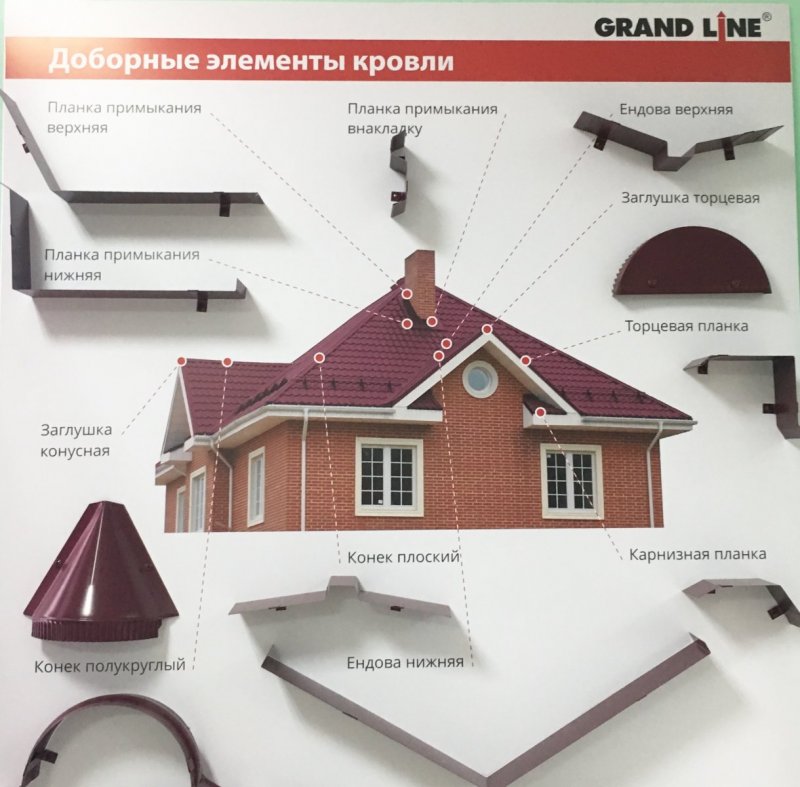 Обрешетка контробрешетка кровли