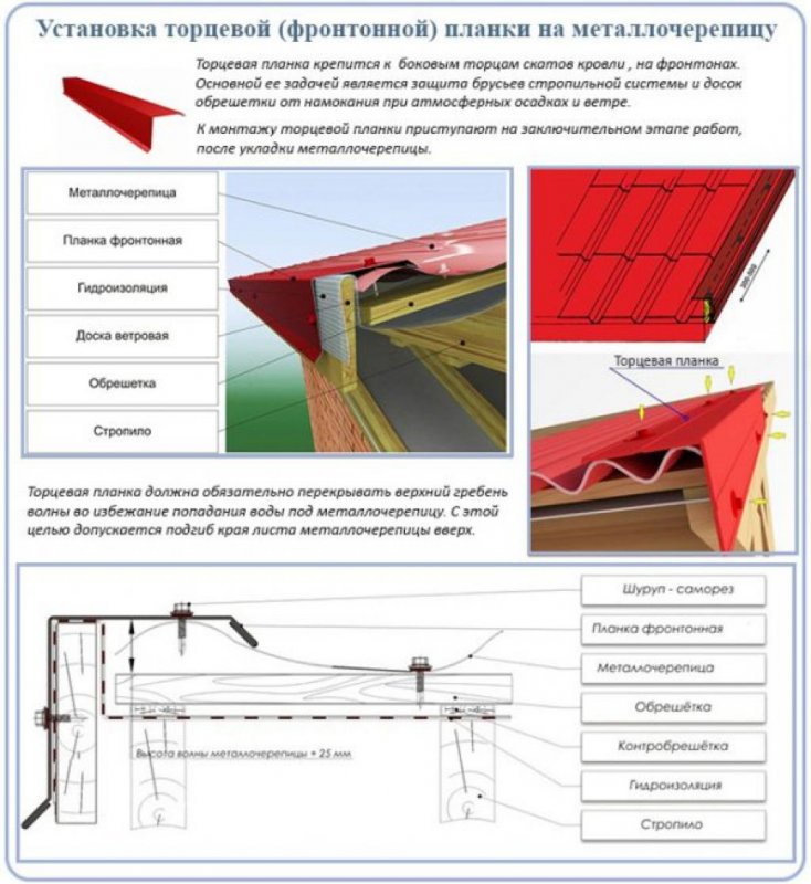 Доборные элементы кровли МЕТАЛЛПРОФИЛЬ