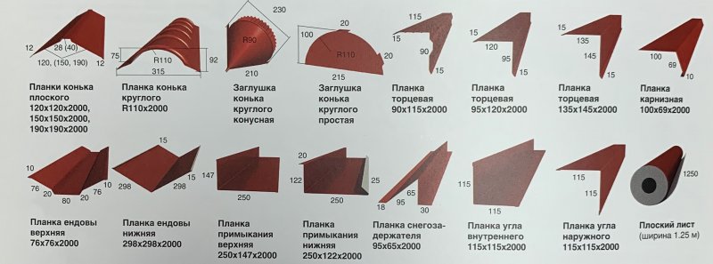 Узел металлочерепицы с карнизной планкой