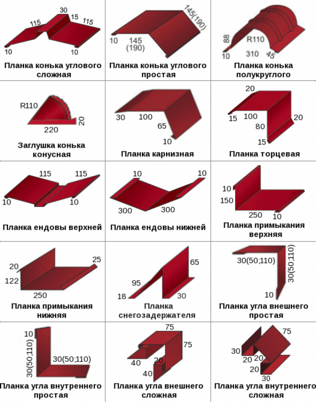 Узел капельника карнизного свеса